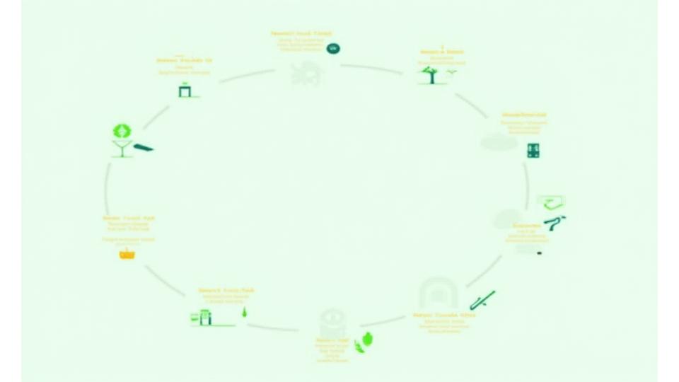 Infografía que muestra el ciclo de un día alimenticio perfecto para un trabajador de oficina, con la línea del tiempo y los beneficios en la productividad